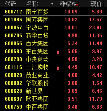 “小作文”，引发的大涨！