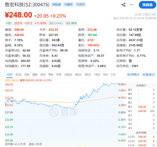 “小作文”，引发的大涨！