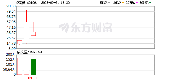 沈鼓集团股价大幅波动,上交所最新通报
