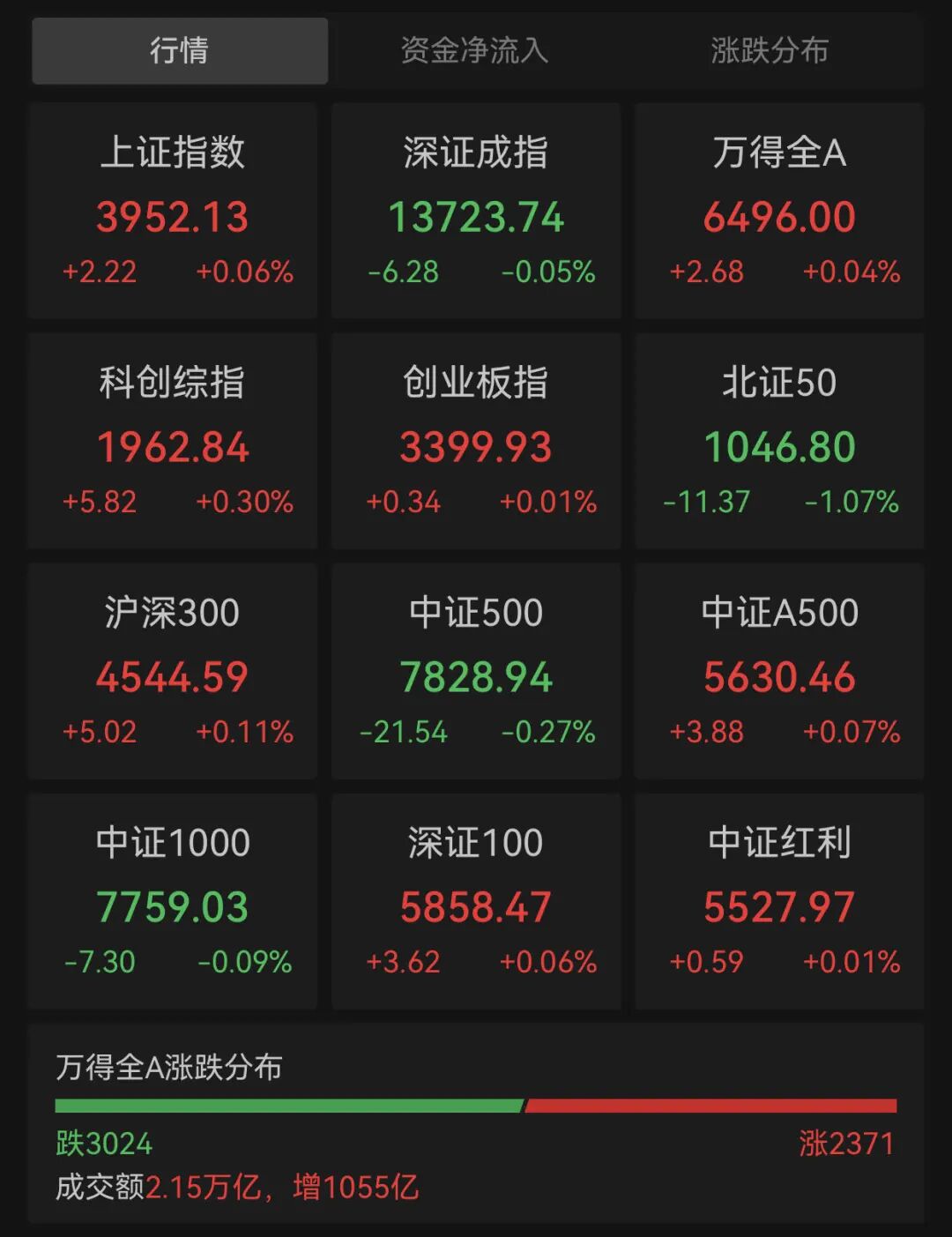 603230，5连板！两只新股，午后暴涨！